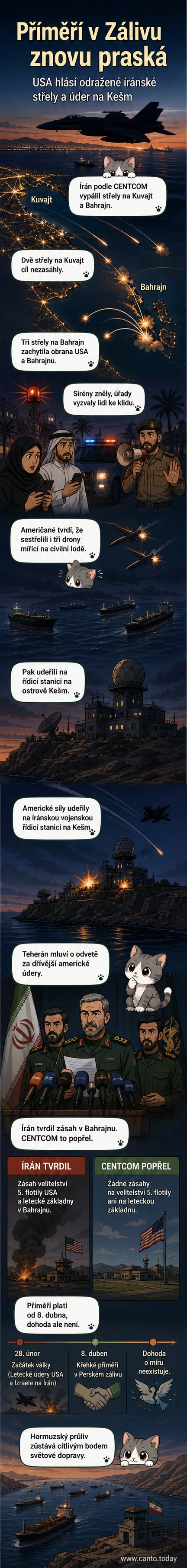 Ilustrace znázorňující vojenské střety mezi USA a Íránem u ostrova Kešm na mapě Perského zálivu, s raketami, drony a námořními jednotkami.