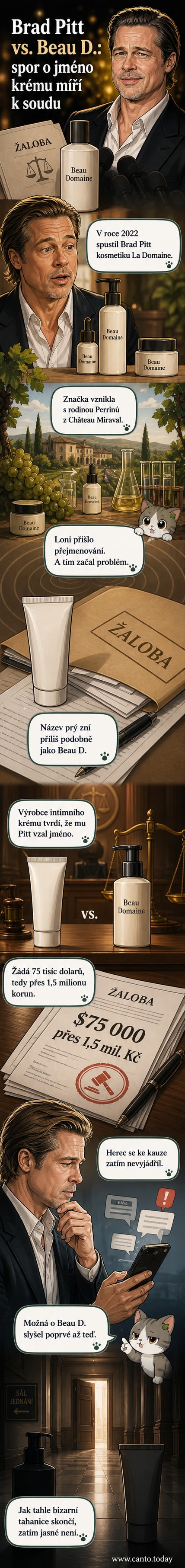 Dvě krabičky kosmetiky vedle sebe – vlevo značka Brada Pitta, vpravo krém na mužské intimní části, s podobnými názvy.