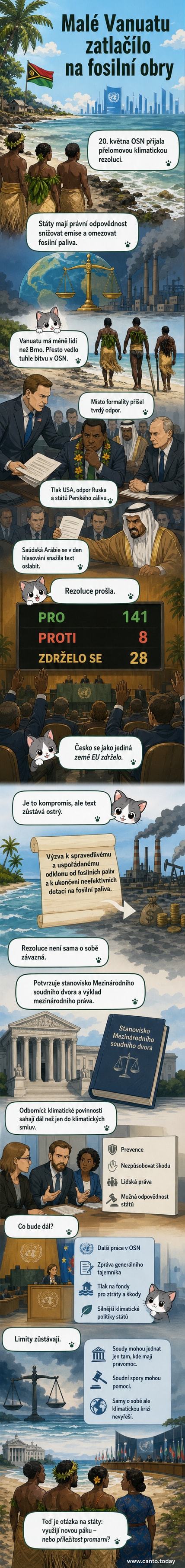 Ilustrace malého ostrovního státu Vanuatu, který v OSN prosazuje rezoluci proti fosilním palivům, zatímco velké emisní státy stojí v pozadí.