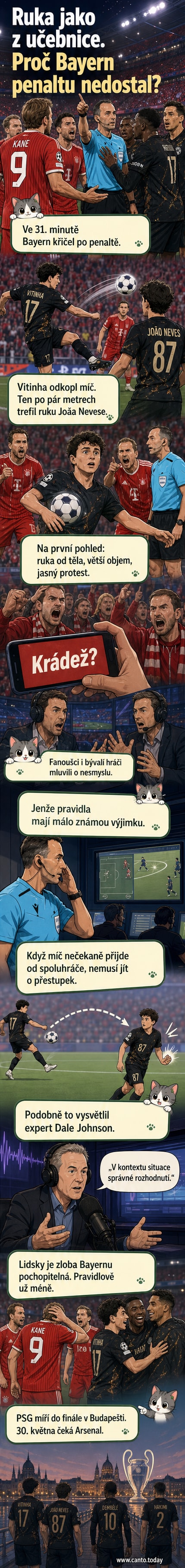 Hráč PSG stojí s rukou daleko od těla, míč se o ni odrazil během zápasu Ligy mistrů.