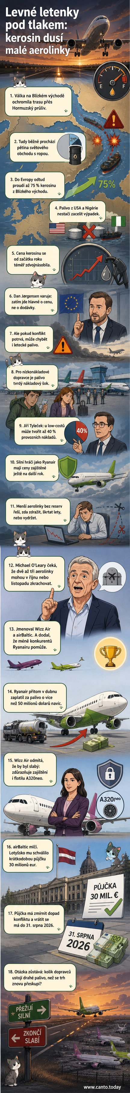 Ilustrace dvou letadel s logy nízkonákladových aerolinek, jedno stoupá, druhé klesá, na pozadí plameny a uzavřená námořní trasa u Hormuzského průlivu