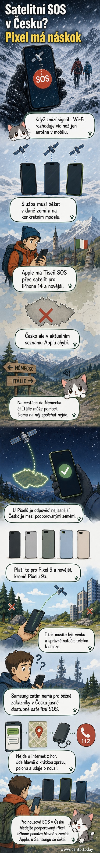 Ilustrace člověka s telefonem na horském hřebeni, hledajícího satelitní signál, zatímco v pozadí svítí hvězdná obloha.