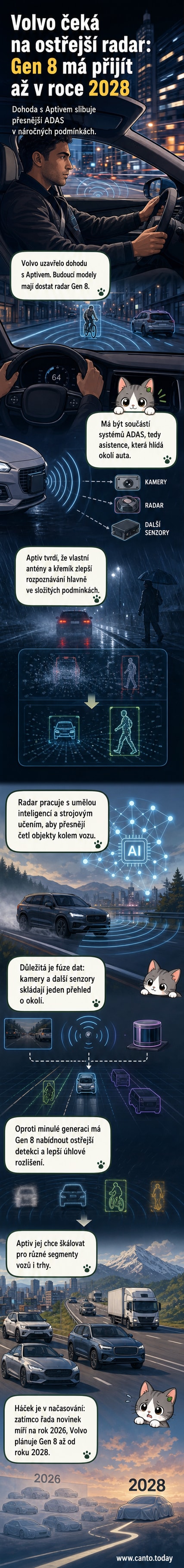 Ilustrace interiéru vozu Volvo s displejem zobrazujícím radarové snímání okolí pomocí systému ADAS, v pozadí technické schéma radaru Gen 8