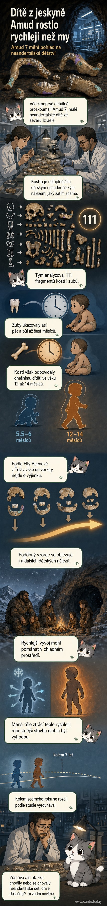 Ilustrace rekonstruované kostry malého neandertálského dítěte Amud 7 vedle srovnání s moderním batoletem, v pozadí jeskyně v Izraeli.
