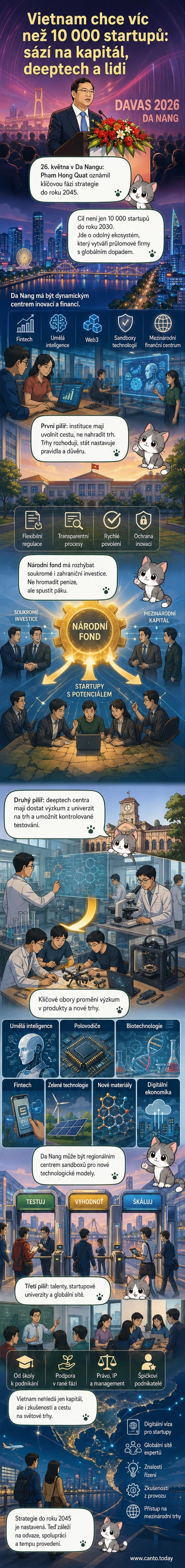 Ilustrace mapy Vietnamu s ikonami startupů, AI čipů a růstových grafů, uprostřed Da Nang jako inovační centrum s technologickými budovami a lidmi v pracovním režimu.
