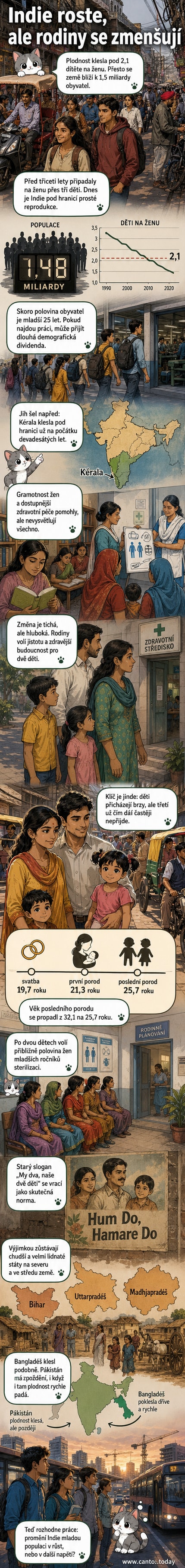 Ilustrace indické rodiny s dvěma dětmi a grafem klesající plodnosti, na pozadí indická vesnice a moderní město.