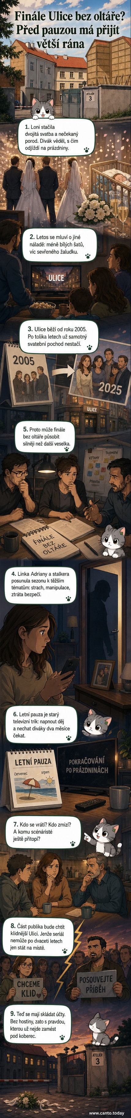 Ilustrovaná scéna z finále Ulice: postava Adrijana vypjatě stojí před neznámou postavou, na pozadí tmavé ulice a napjatá atmosféra.