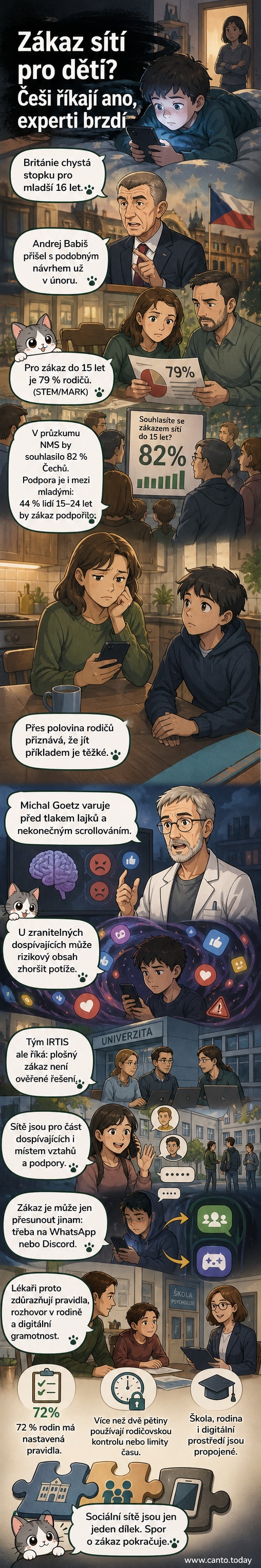 Ilustrace znázorňující dítě s telefonem, rodiče diskutující o pravidlech, a ikony sociálních sítí s červeným křížem – symbol debaty o zákazu pro mladé.