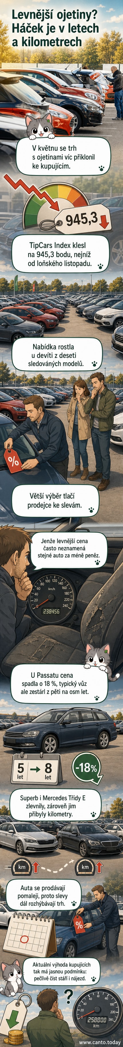 Ilustrace dvou ojetých vozů vedle sebe – jeden levnější, ale s viditelně vyšším nájezdem a stářím, s grafem cenového vývoje v pozadí.