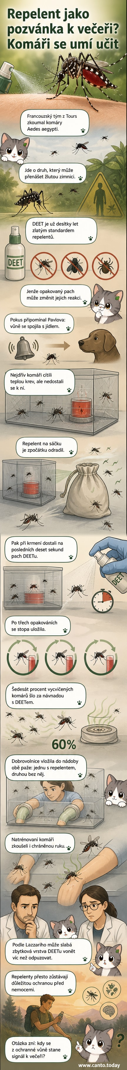 Ilustrace komára, který se blíží k lidské ruce potřené repelentem, zatímco na pozadí je vidět molekulární struktura DEET a ikony nemocí, které komáři přenášejí.