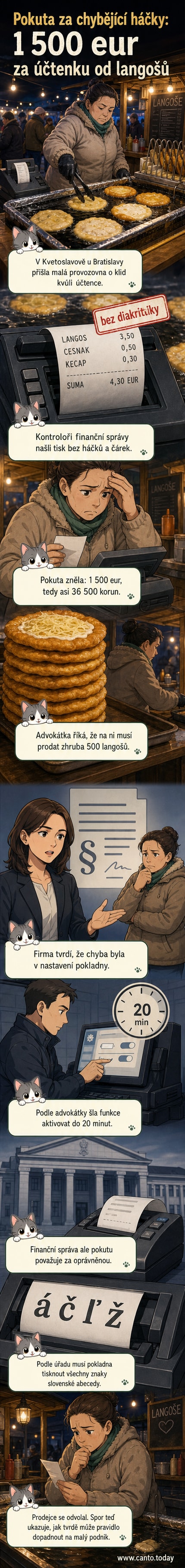 Ilustrace prodavače langošů stojícího u stánku s pokladnou, na účtence chybí diakritika, na pozadí úředníci s papíry.
