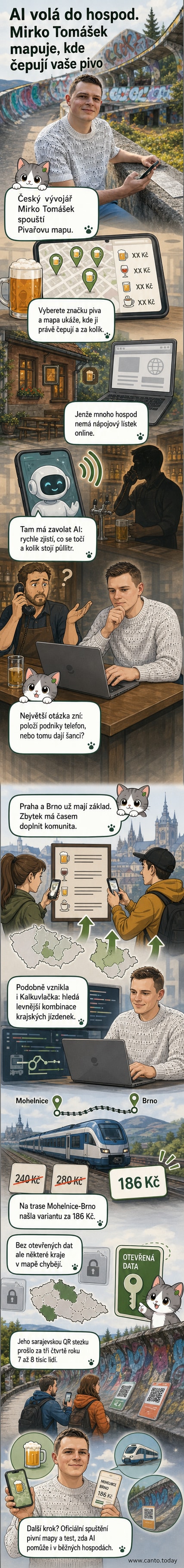Ilustrace českého vývojáře Mirka Tománka, který pomocí umělé inteligence vytváří aplikace pro mapování cen piva a jízdenek, s ikonami mobilních aplikací a mapy Česka na pozadí.