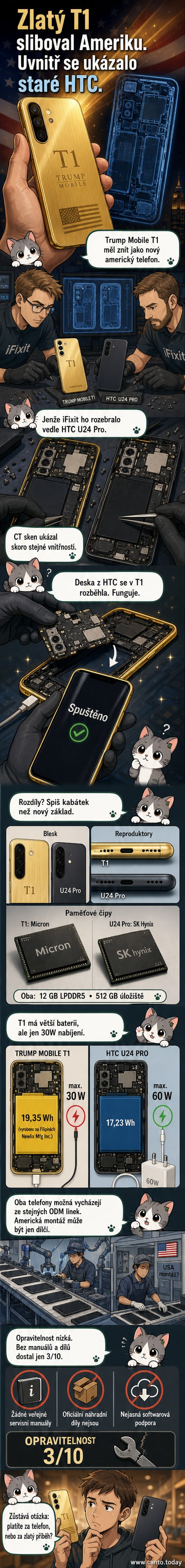 Ilustrace zlatého telefonu s odhaleným vnitřkem, kde je vidět shodná deska s modelem HTC U24 Pro.