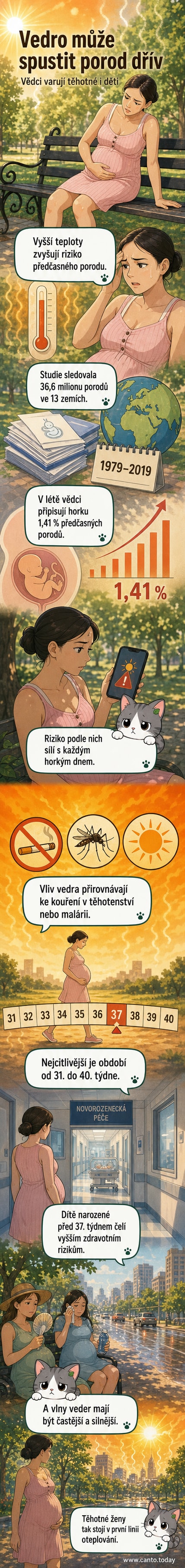 Ilustrace těhotné ženy ve vedru, s teploměrem ukazujícím extrémní teploty a varovným znakem u břicha.