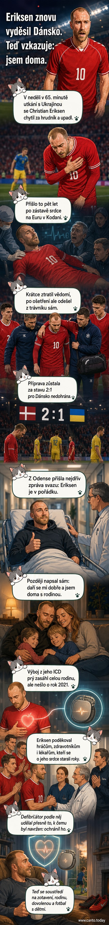Fotbalista Christian Eriksen leží na trávníku, kolem něj zdravotníci a spoluhráči, na pozadí stadion s diváky.