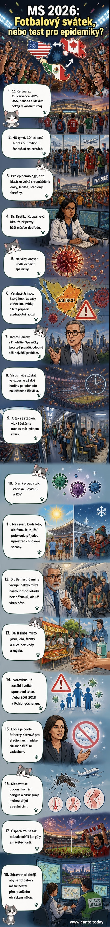 Ilustrace fanouše s vlajkou na stadionu, kolem něj viry ve vzduchu a upozornění na spalničky.