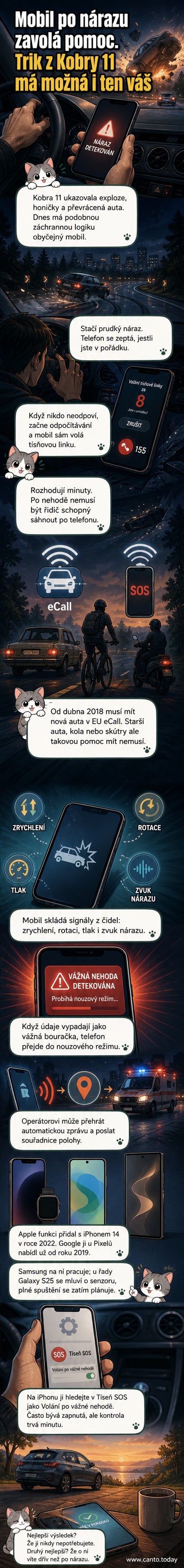Ilustrace chlapce s telefonem v ruce po nehodě, telefon zobrazuje upozornění a automaticky volá záchranáře.