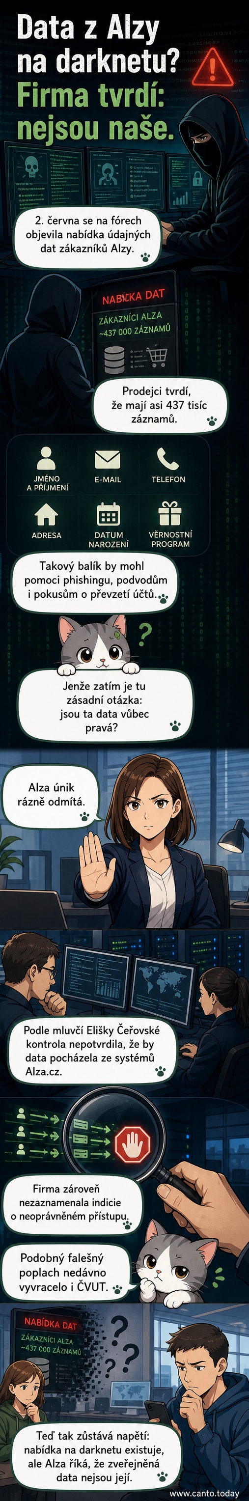 Ilustrace darknetu a počítače s upozorněním na údajný únik dat z e-shopu Alza.cz, přičemž firma data označuje za falešná.