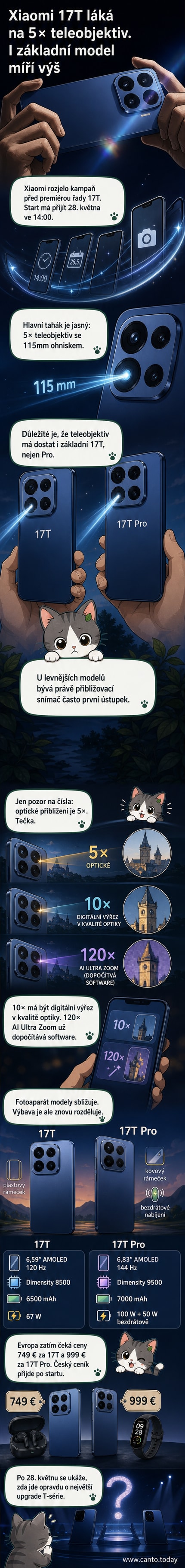 Oficiální teaser ukazuje zadní stranu nového Xiaomi 17T Pro s výrazným fotoaparátem Leica a nápisem 'The Telephoto Master'.
