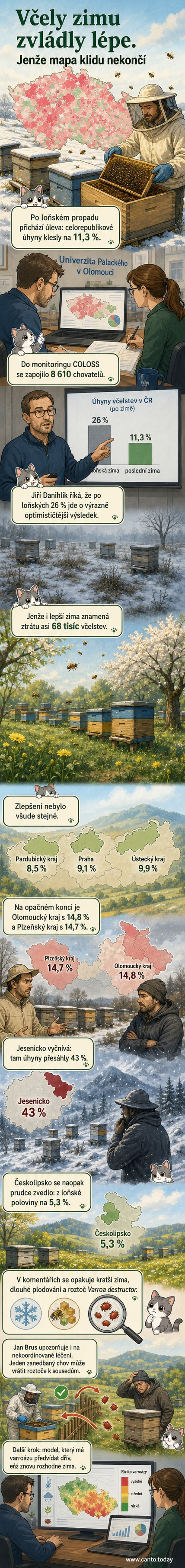 Ilustrace včely na květině s pozadím mapy Česka, kde jsou barevně vyznačeny regiony podle úhynu včelstev po zimě.