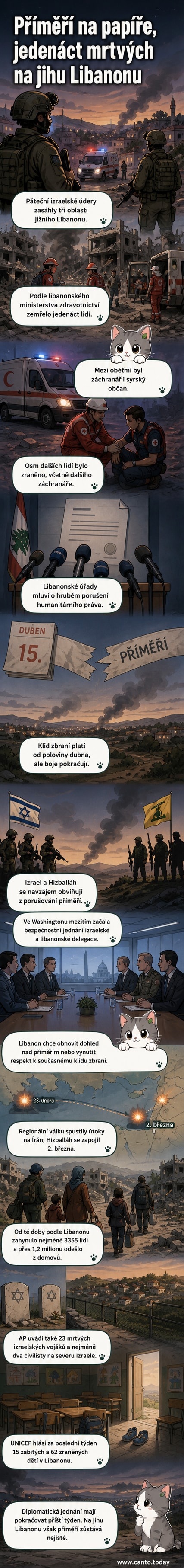 Ilustrace zasažené oblasti v jižním Libanonu s postavami zraněných a záchranářů, na pozadí izraelské vojenské letouny.
