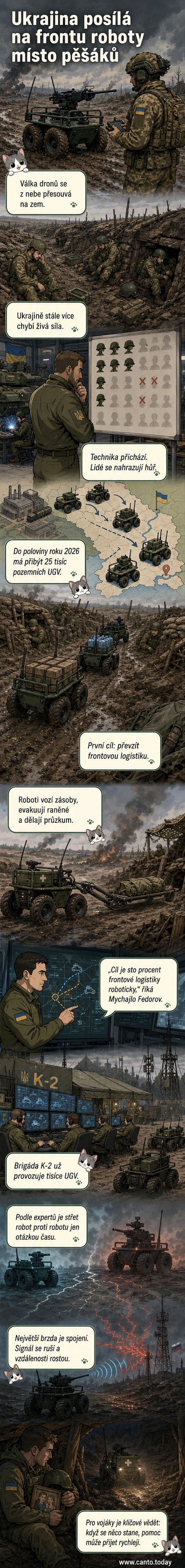 Ilustrace ukrajinských pozemních bojových robotů na poli, mezi nimi pásový dron s kulometem a kolový robot s výbušninou, na pozadí zákopové linie.