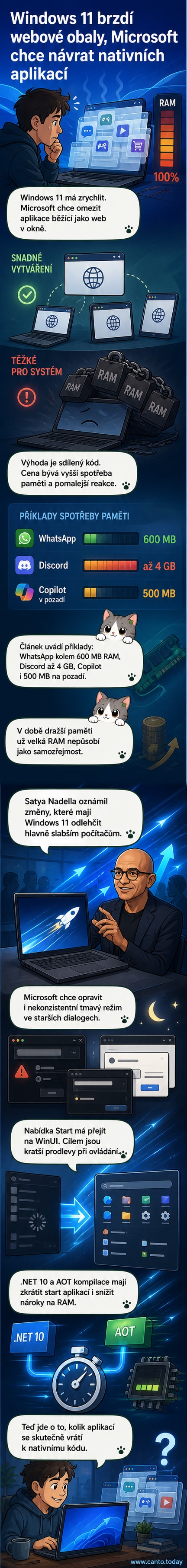 Ilustrace počítače s Windows 11, kde se z pomalé webové aplikace postupně otevírá rychlejší nativní aplikace.
