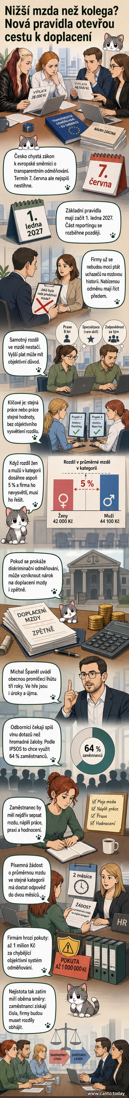 Ilustrace dvou kolegů u stolu, jeden ukazuje na graf mezd, druhý drží zákon o odměňování. Na pozadí jsou firemní budovy a kalendář s datem 2027.