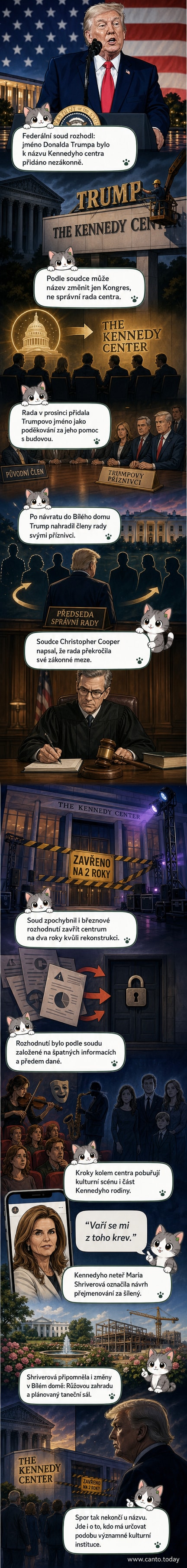 Ilustrace Kennedyho centra ve Washingtonu s původním nápisem a přeškrtnutým přidaným jménem Trumpa, na pozadí soudní budova a protestující umělci.