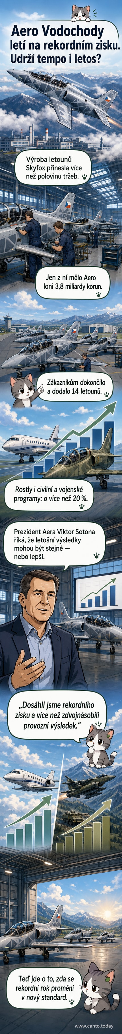 Ilustrace letadla L-39 Skyfox na pozadí hangáru a továrny, symbolizující rekordní roční výkonnost Aero Vodochody.