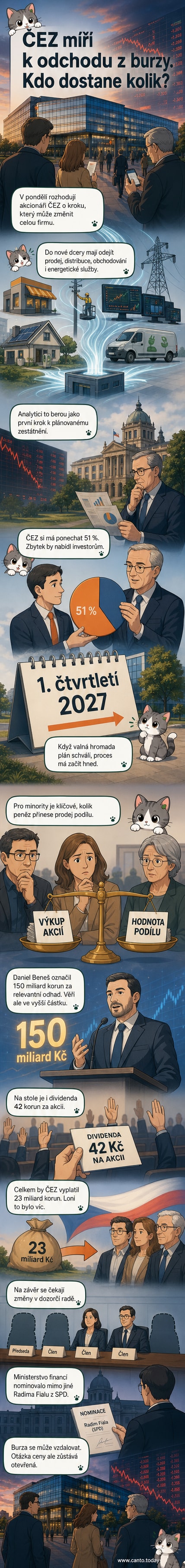 Ilustrace valné hromady ČEZ s lidmi v konferenční místnosti, na projekci grafy akcií a plán rozdělení firmy