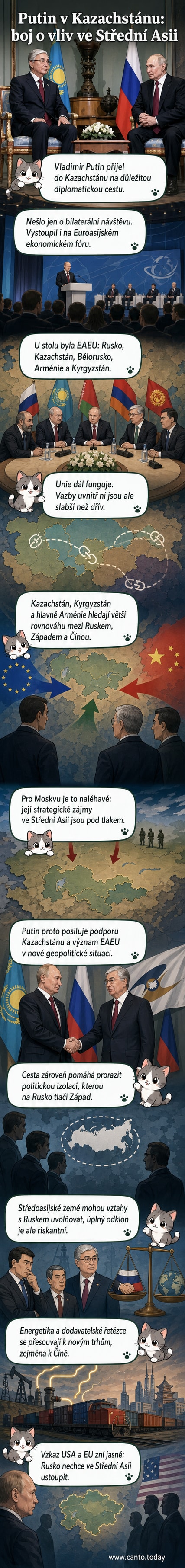 Ilustrace ruského prezidenta Vladimira Putina na oficiální návštěvě v Astaně, s mapou Střední Asie a symboly EAEU na pozadí.
