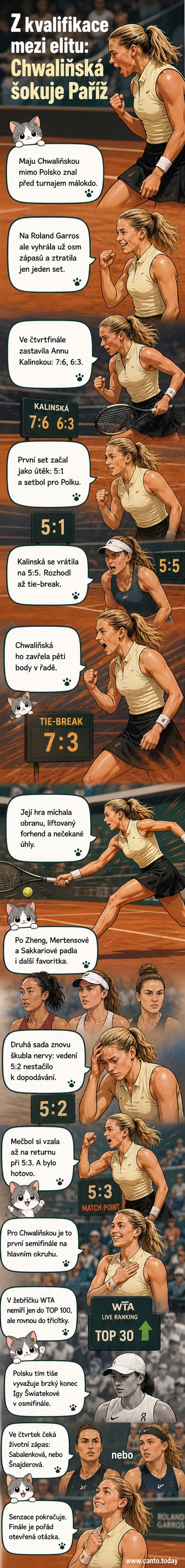 Maja Chwaliňská oslavuje vítězství na French Open, za zády centrální dvorec Philippa Chatriera.