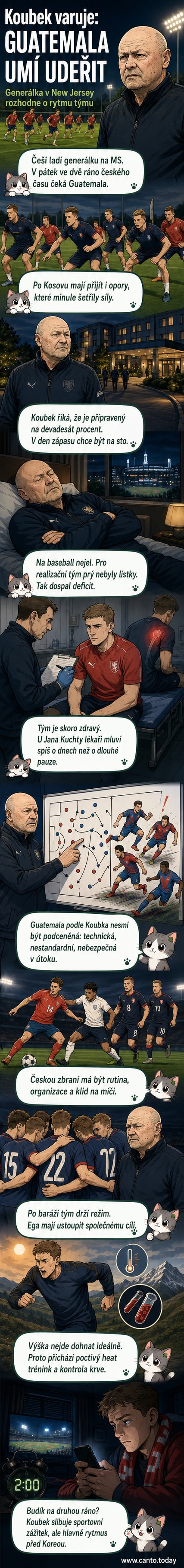 Trenér Miroslav Koubek stojí na trávníku v New Jersey, ukazuje na hráče, na pozadí stadion a vlajky Česka a Guatemaly.