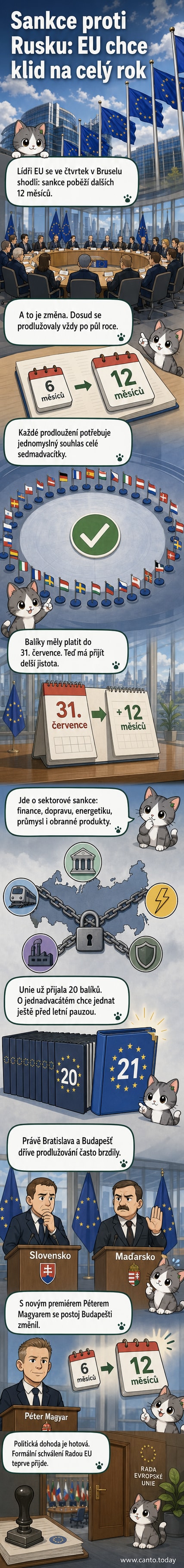 Ilustrace evropských vládních lídrů na schůzce v Bruselu, s mapou Ruska a sankčními ikonami – peníze, doprava, zbrojení – přeškrtnutými červenou šipkou.