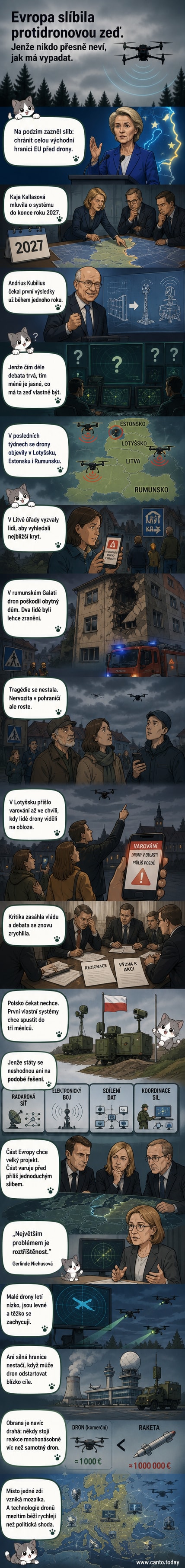 Ilustrace zobrazuje hranici Evropy s radarovými stanicemi a varovnými značkami před drony, na obloze jsou vidět bezpilotní letouny.