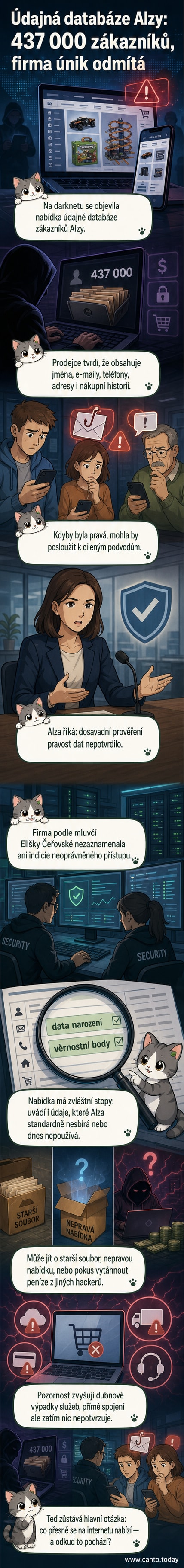 Ilustrace ukazuje počítač s červeným varovným upozorněním na únik dat, na obrazovce bliká ikona Alzy a text '437 000 zákazníků ohroženo'. V pozadí je tmavé prostředí symbolizující darknet.