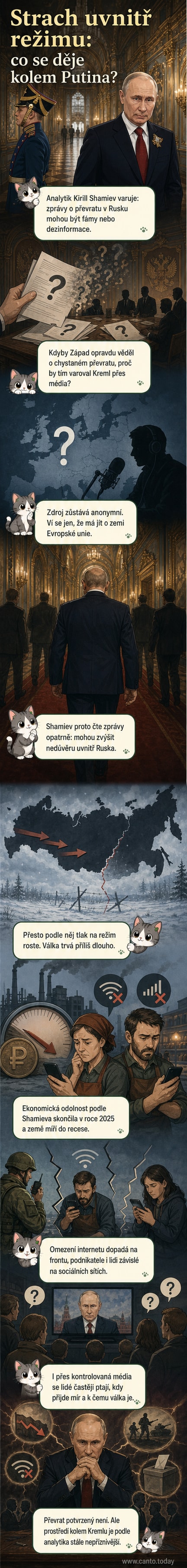 Ilustrace Vladimíra Putina v osamělém prostoru, kolem něj symboly klesající ekonomiky, blokovaného internetu a napjatých elit.