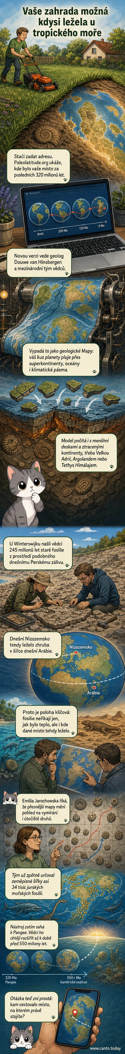 Ilustrace zobrazuje, jak se kontinent pohybuje přes miliony let – z dnešní Evropy do oblasti u rovníku, kde kdysi byla tropická moře a pouště.