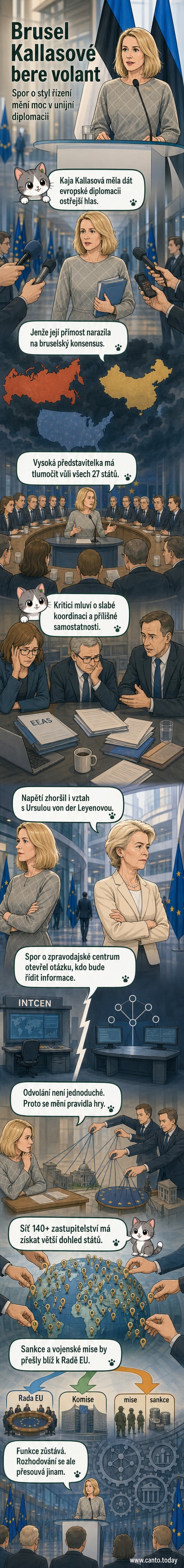 Ilustrace znázorňující Kaju Kallasovou stojící osamoceně před budovou Evropské unie, zatímco dokumenty s nápisem 'ambasády', 'sankce' a 'mise' odplouvají k jiným institucím.