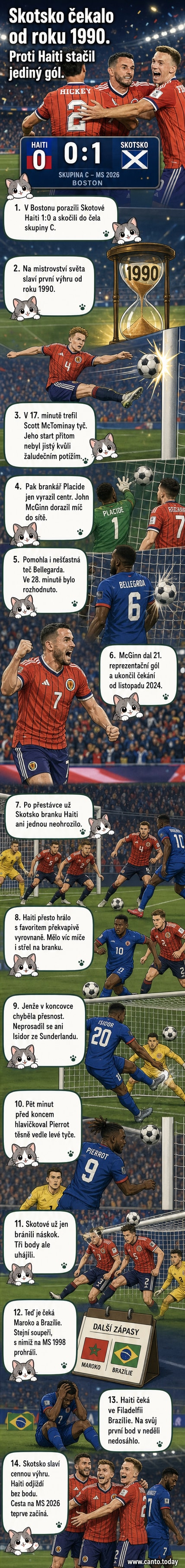 Fotbalový zápas mezi Skotskem a Haitím na MS 2026, hráč Skotska slaví gól v Bostonu