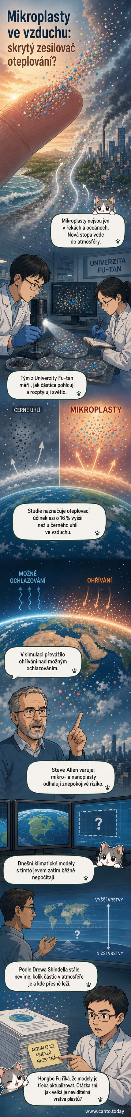 Ilustrace mikroskopických plastových částic ve vzduchu nad městem, s teplotními vlnami naznačujícími oteplování.