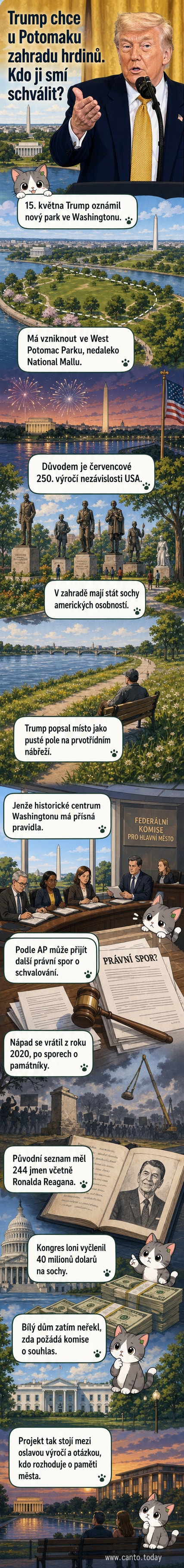 Ilustrace: Donald Trump ukazuje na plán nové zahrady s řadou soch podél řeky Potomac, v pozadí Bílý dům a Lincolnův památník.