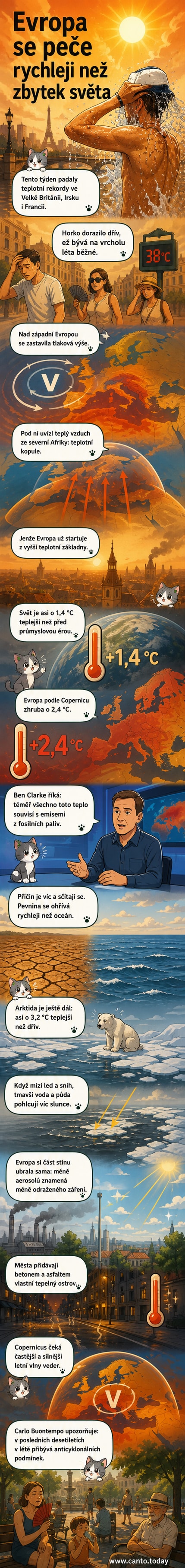 Ilustrace znázorňující teplotní rozdíly mezi Evropou a zbytkem světa, s červeným zbarvením ukazujícím intenzivnější oteplování na kontinentě a ikonami měst, ledu a slunce symbolizující klíčové faktory změny klimatu.