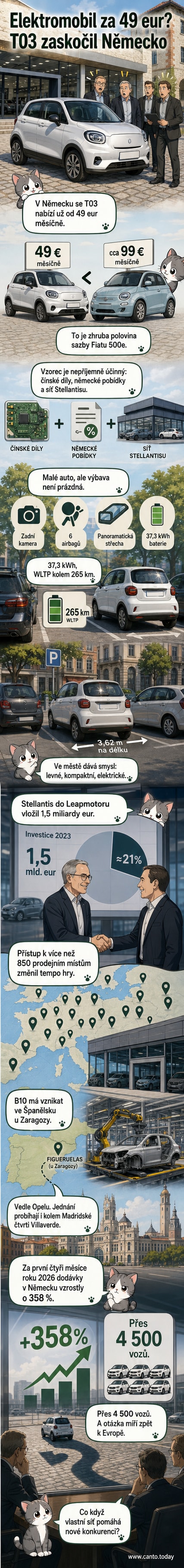 Čínský elektromobil Leapmotor T03 v ulici německého města, s nápisem o leasingu od 49 eur měsíčně na zadním skle.