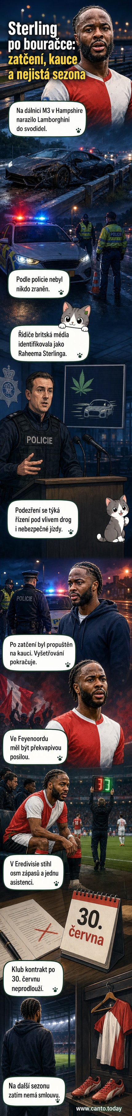 Ilustrace Raheema Sterlina za volantem po havárii jeho Lamborghiniho na dálnici, policie na místě události.