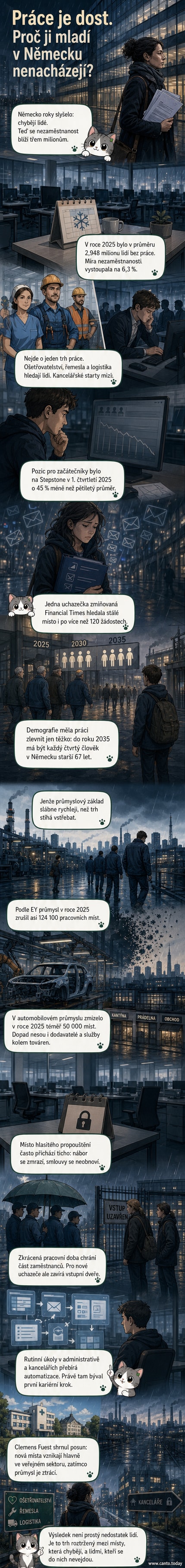Ilustrace rozděleného německého trhu práce: na jedné straně továrna a řemeslník, na druhé mladý absolvent s prázdnými rukama.