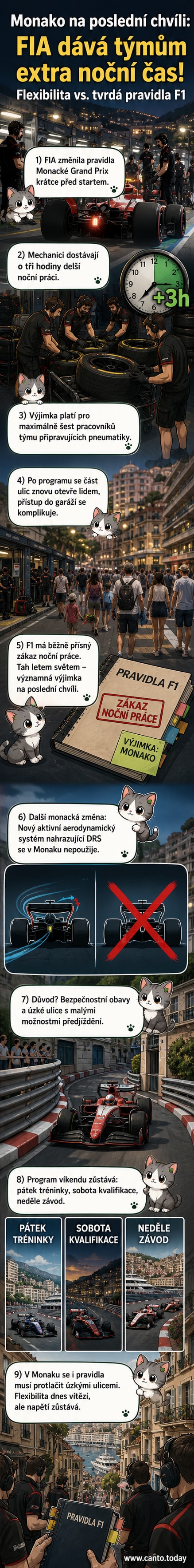 Ilustrace městské trati Formule 1 v Monaku s monoposty ve zkratce a mechaniky pracujícími v garáži pod noční oblohou.