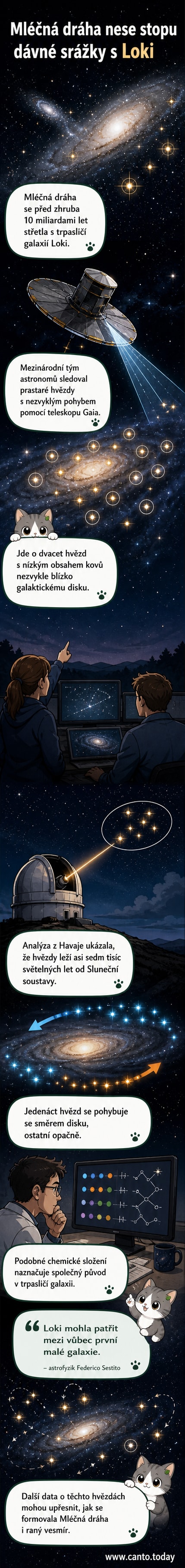 Ilustrace srážky Mléčné dráhy s trpasličí galaxií Loki před miliardami let, s hvězdami v chaotických drahách.
