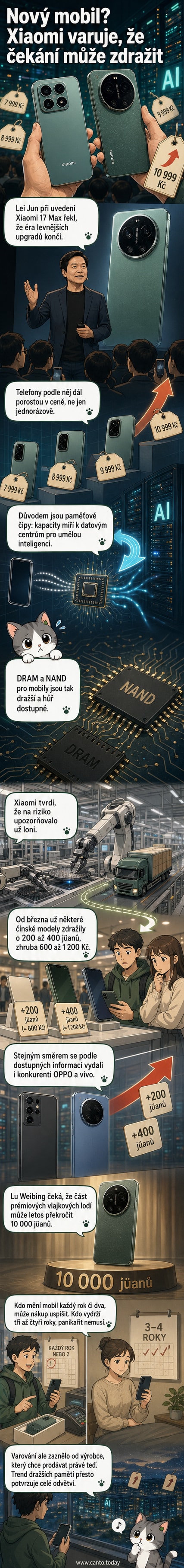 Ilustrace ukazující růst cen smartphonů kvůli nedostatku paměťových čipů, které se přesouvají do datových center pro umělou inteligenci.